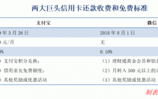 支付宝收费后，你会更加欲罢不能！