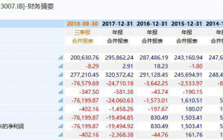 长安保险踩雷P2P惨赔40亿 “互金典范”变老赖