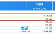 揭拍拍贷、趣店、小赢二季度财报