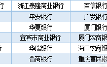 2家银行通过资金存管测评 P2P存管行增至30家