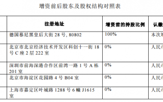 京东终于拿下保险牌照，4.83亿入股安联