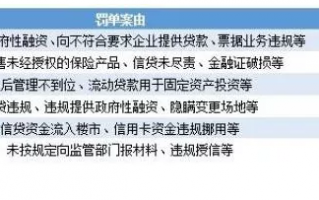 银行业5月罚单出炉：182张罚单中95张涉信贷